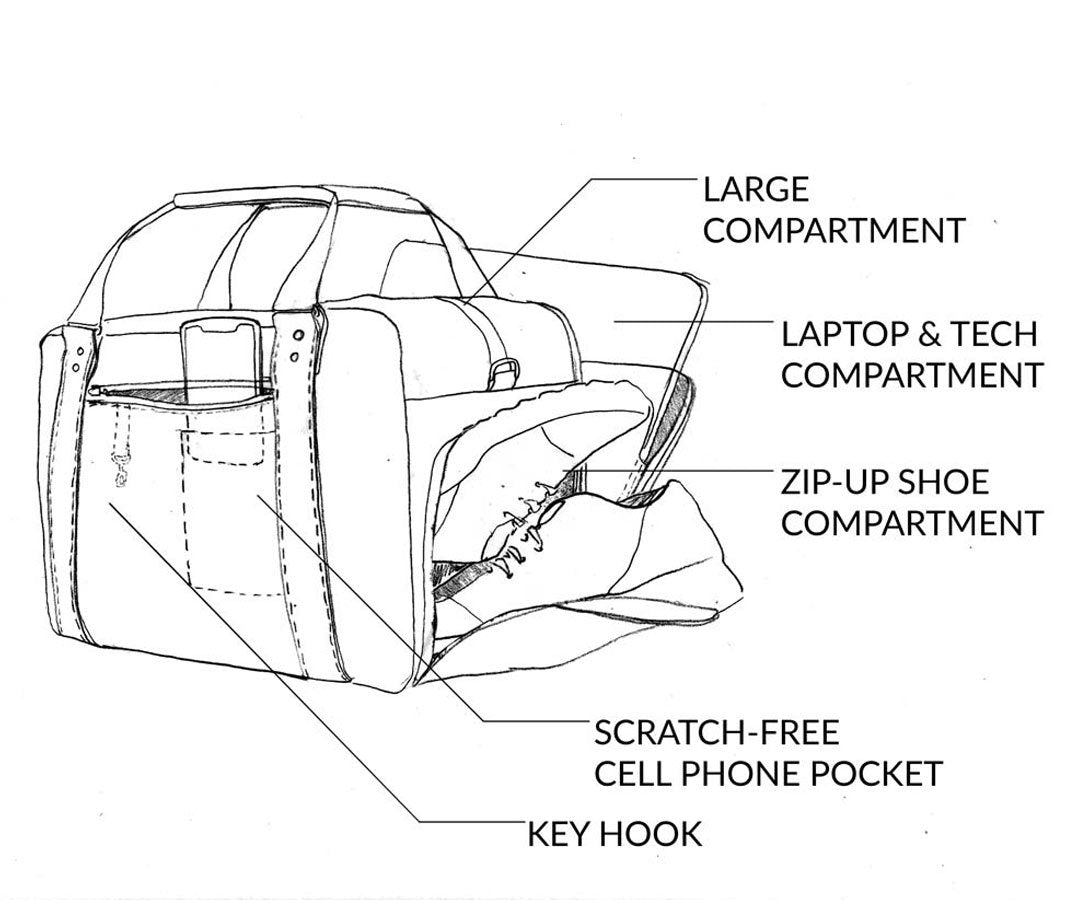 Compact, discrete organization