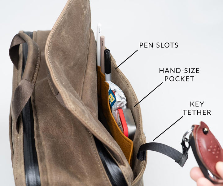 Under flap: organizational pockets